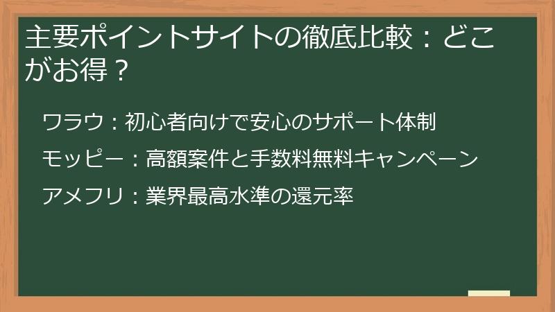 主要ポイントサイトの徹底比較:どこがお得?
