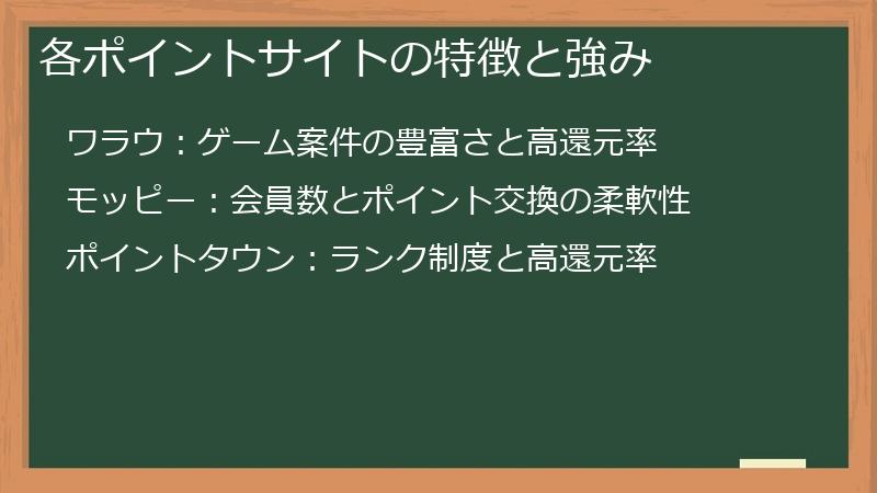 各ポイントサイトの特徴と強み