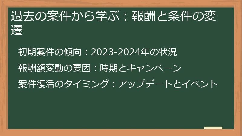 過去の案件から学ぶ：報酬と条件の変遷