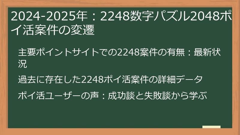 2024-2025年：2248数字パズル2048ポイ活案件の変遷