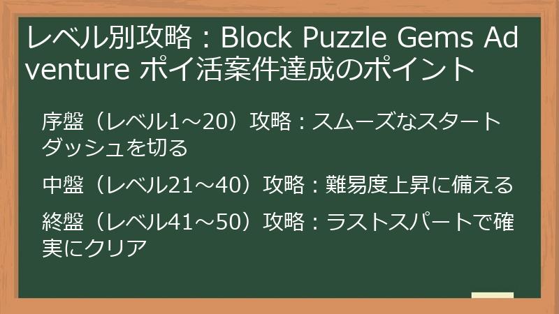 レベル別攻略：Block Puzzle Gems Adventure ポイ活案件達成のポイント