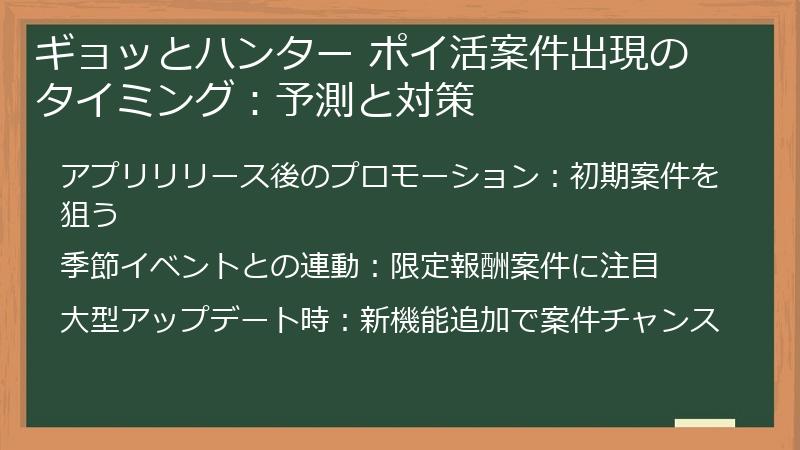ギョッとハンター ポイ活案件出現のタイミング：予測と対策