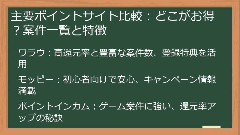 主要ポイントサイト比較：どこがお得？案件一覧と特徴