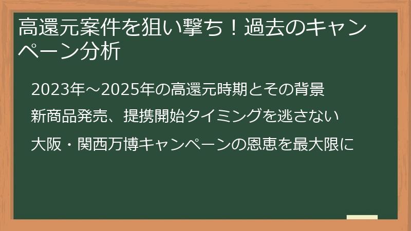 高還元案件を狙い撃ち！過去のキャンペーン分析