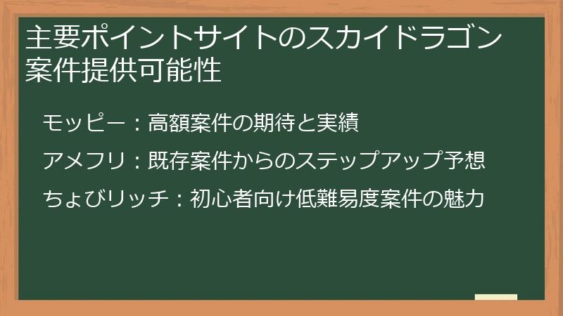 主要ポイントサイトのスカイドラゴン案件提供可能性