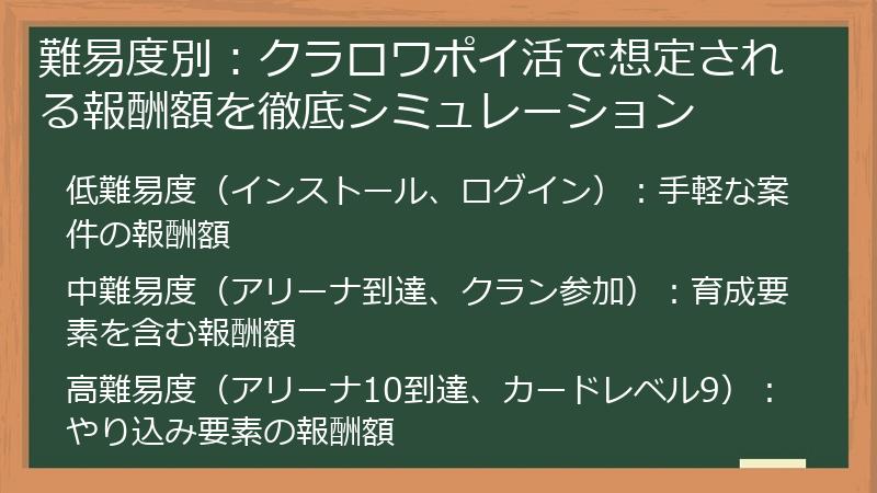難易度別：クラロワポイ活で想定される報酬額を徹底シミュレーション