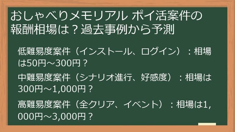 おしゃべりメモリアル ポイ活案件の報酬相場は？過去事例から予測