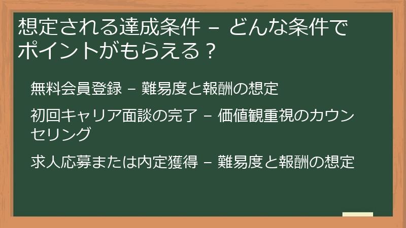 想定される達成条件 – どんな条件でポイントがもらえる?