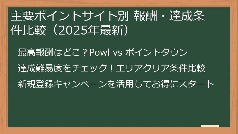 主要ポイントサイト別 報酬・達成条件比較（2025年最新）