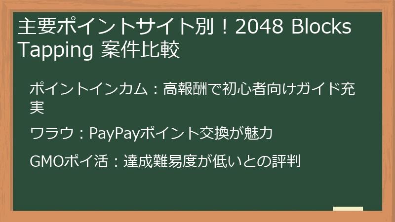 主要ポイントサイト別！2048 Blocks Tapping 案件比較