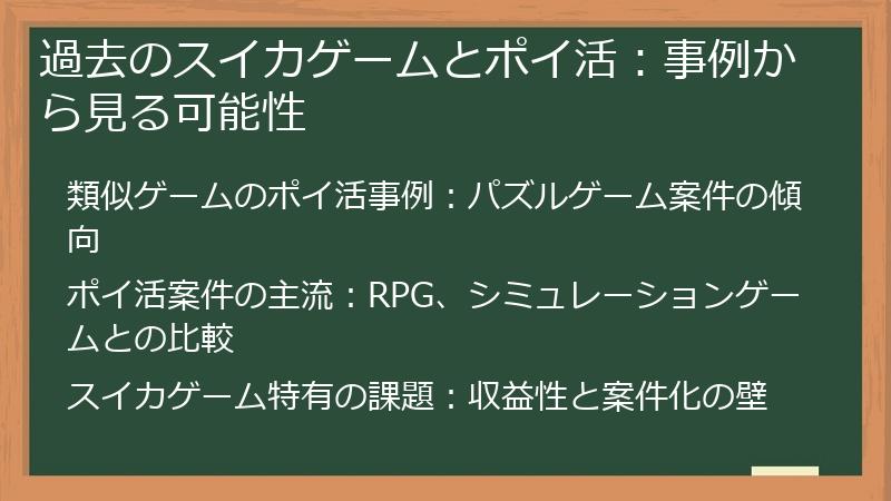 過去のスイカゲームとポイ活：事例から見る可能性