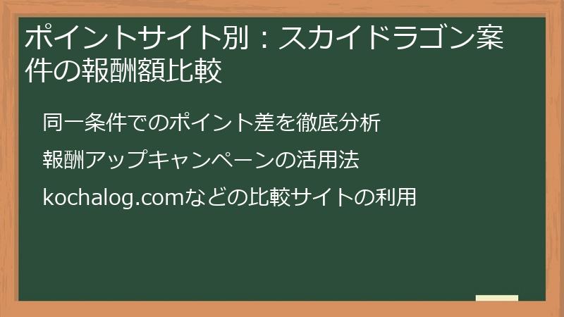 ポイントサイト別：スカイドラゴン案件の報酬額比較