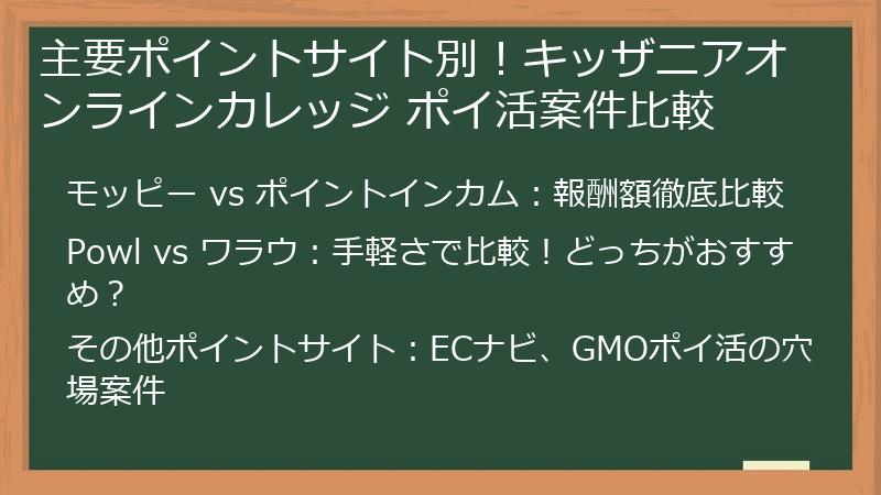 主要ポイントサイト別！キッザニアオンラインカレッジ ポイ活案件比較