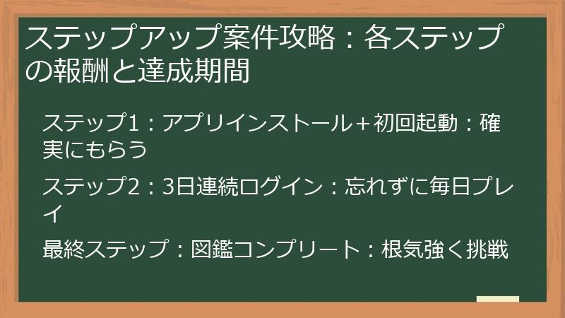 ステップアップ案件攻略:各ステップの報酬と達成期間
