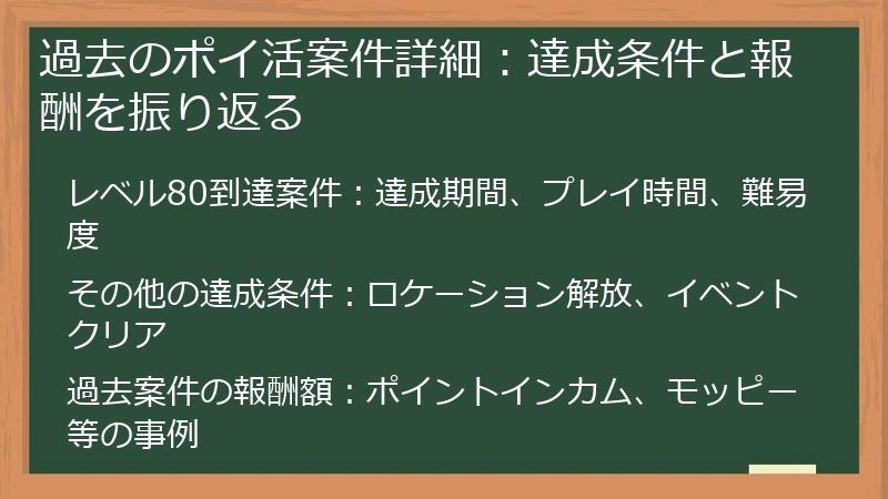 過去のポイ活案件詳細：達成条件と報酬を振り返る