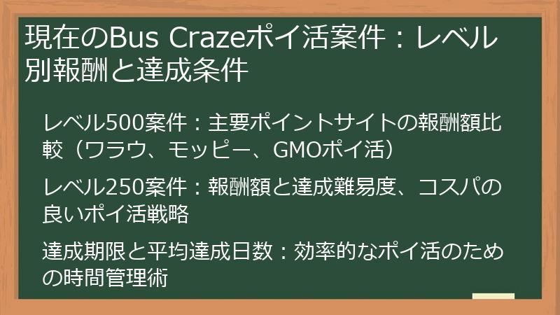 現在のBus Crazeポイ活案件：レベル別報酬と達成条件