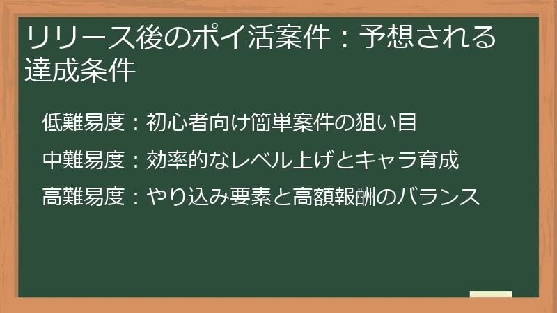 リリース後のポイ活案件：予想される達成条件
