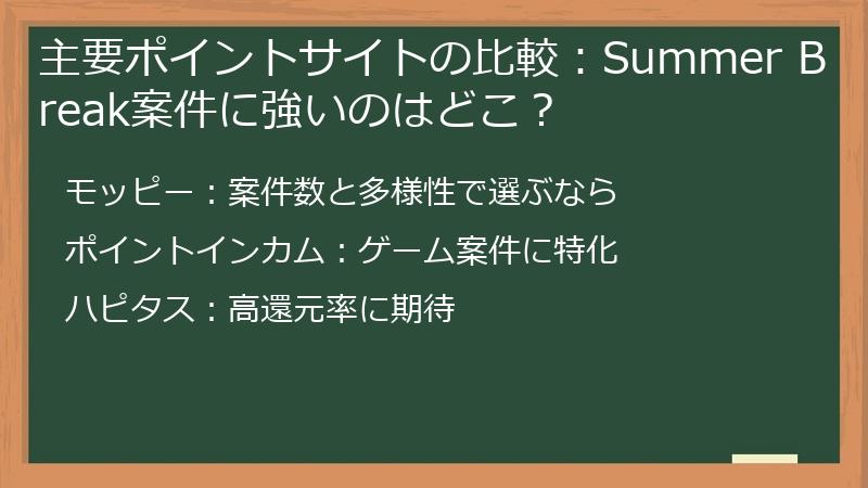 主要ポイントサイトの比較：Summer Break案件に強いのはどこ？