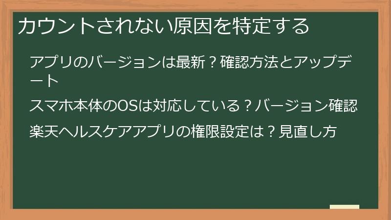 カウントされない原因を特定する