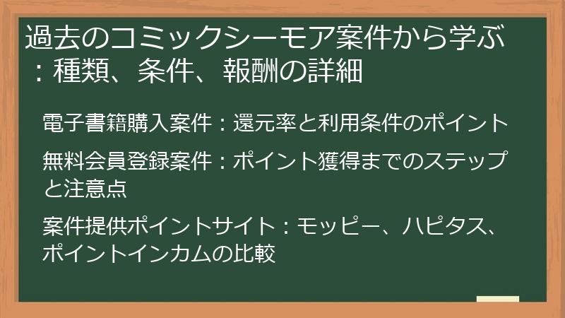 過去のコミックシーモア案件から学ぶ：種類、条件、報酬の詳細
