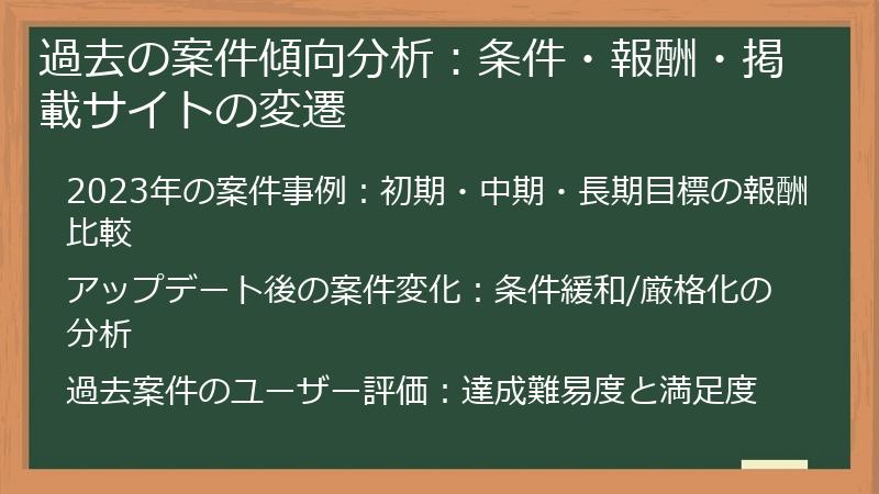 過去の案件傾向分析：条件・報酬・掲載サイトの変遷