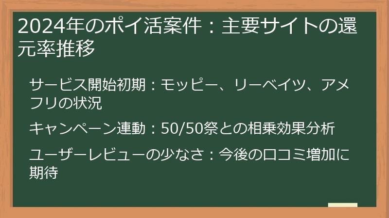 2024年のポイ活案件：主要サイトの還元率推移
