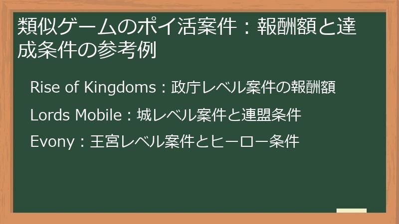 類似ゲームのポイ活案件：報酬額と達成条件の参考例