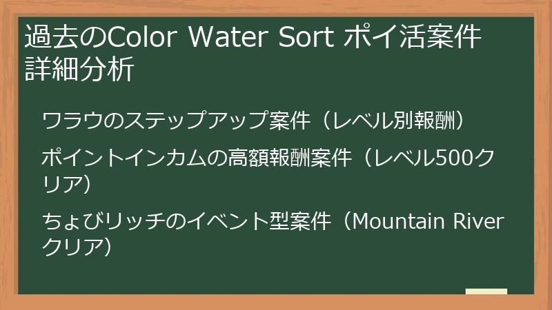過去のColor Water Sort ポイ活案件詳細分析