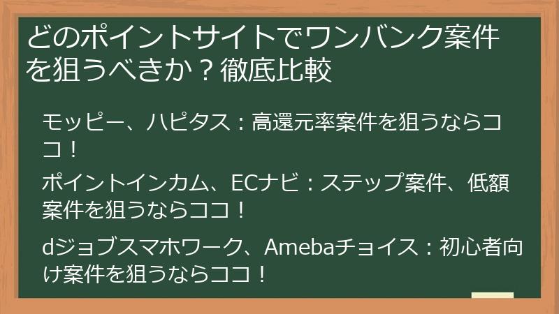 どのポイントサイトでワンバンク案件を狙うべきか？徹底比較