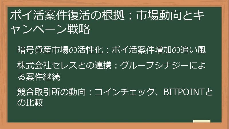 ポイ活案件復活の根拠：市場動向とキャンペーン戦略