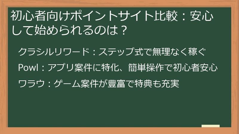 初心者向けポイントサイト比較：安心して始められるのは？