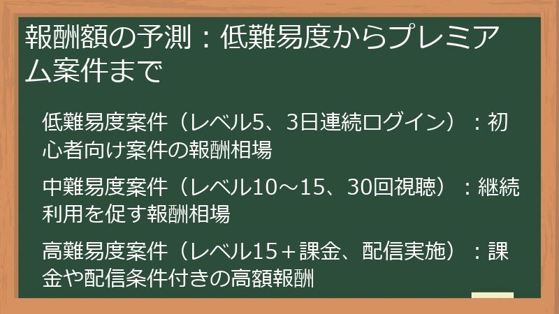 報酬額の予測：低難易度からプレミアム案件まで