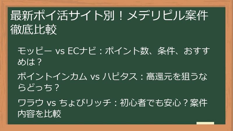 最新ポイ活サイト別！メデリピル案件徹底比較