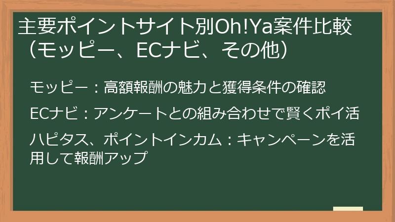 主要ポイントサイト別Oh!Ya案件比較（モッピー、ECナビ、その他）