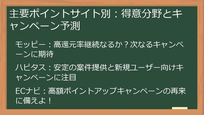 主要ポイントサイト別：得意分野とキャンペーン予測