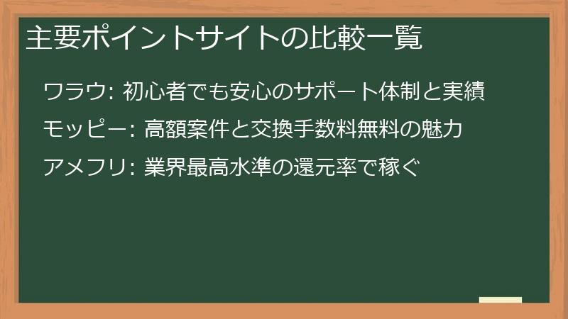 主要ポイントサイトの比較一覧