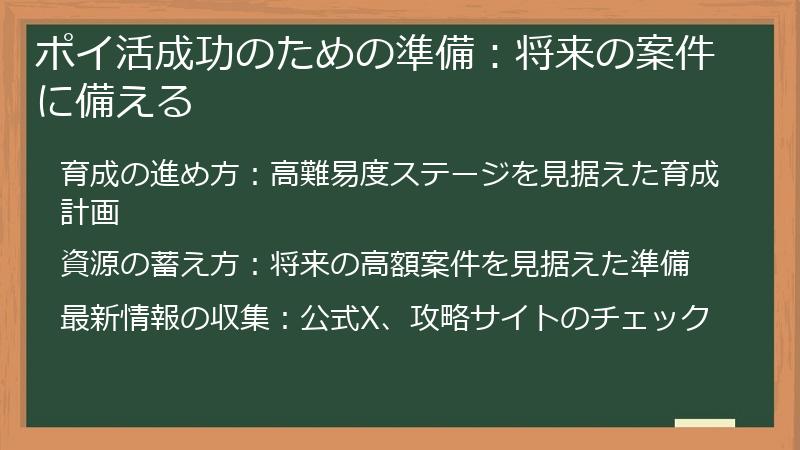 ポイ活成功のための準備:将来の案件に備える