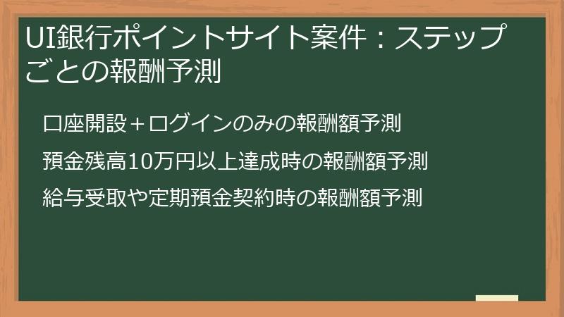 UI銀行ポイントサイト案件：ステップごとの報酬予測