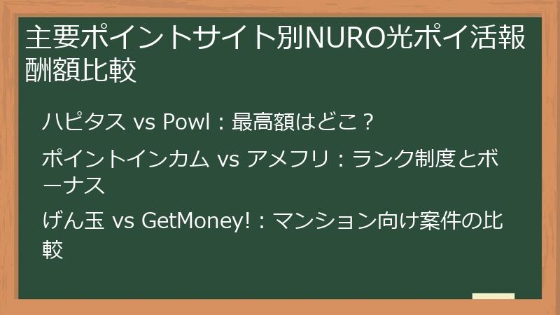 主要ポイントサイト別NURO光ポイ活報酬額比較
