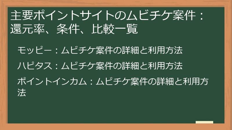 主要ポイントサイトのムビチケ案件：還元率、条件、比較一覧