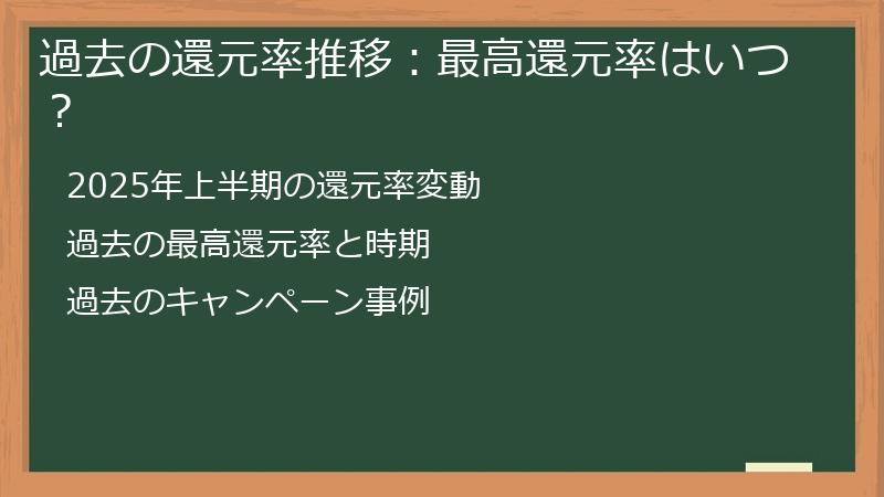 過去の還元率推移：最高還元率はいつ？