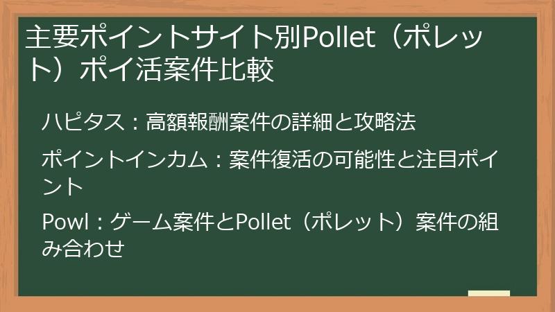 主要ポイントサイト別Pollet（ポレット）ポイ活案件比較