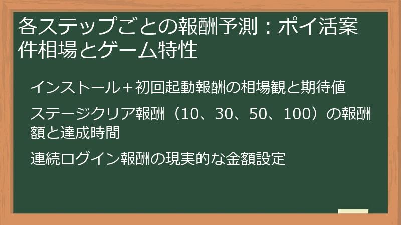 各ステップごとの報酬予測：ポイ活案件相場とゲーム特性