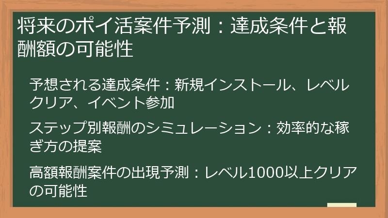 将来のポイ活案件予測：達成条件と報酬額の可能性