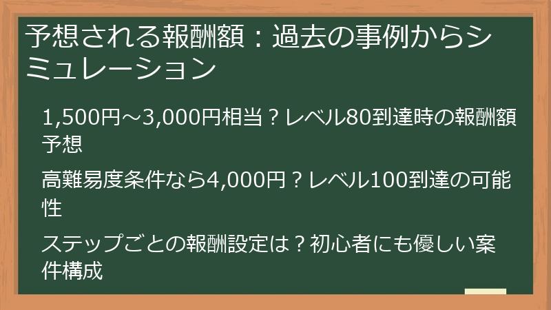 予想される報酬額：過去の事例からシミュレーション