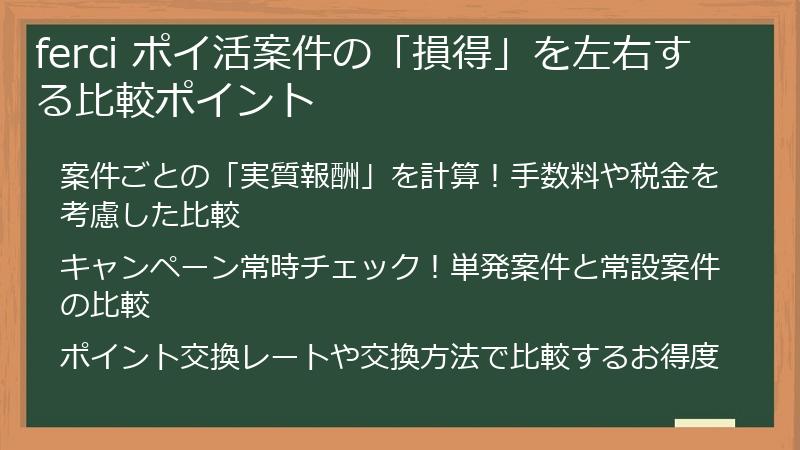 ferci ポイ活案件の「損得」を左右する比較ポイント