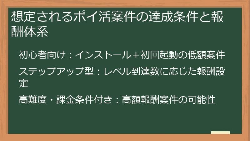 想定されるポイ活案件の達成条件と報酬体系