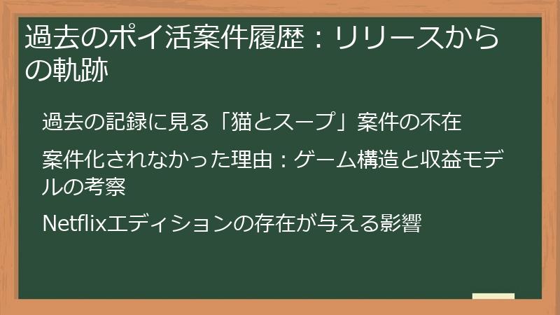 過去のポイ活案件履歴：リリースからの軌跡