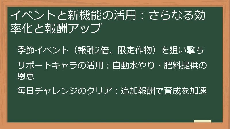 イベントと新機能の活用：さらなる効率化と報酬アップ
