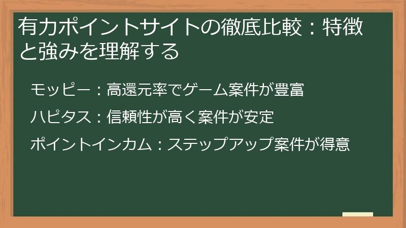 有力ポイントサイトの徹底比較：特徴と強みを理解する